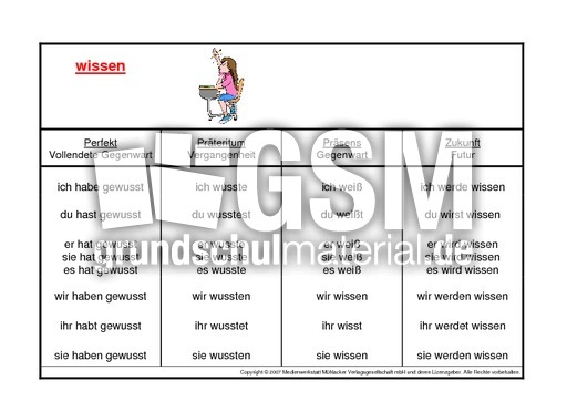 wissen-K.pdf